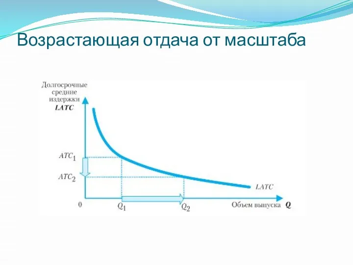 Возрастающая отдача от масштаба