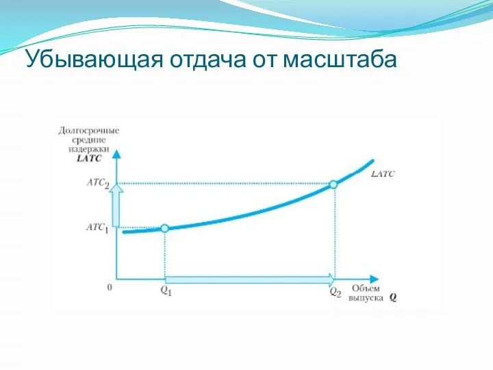 Убывающая отдача от масштаба