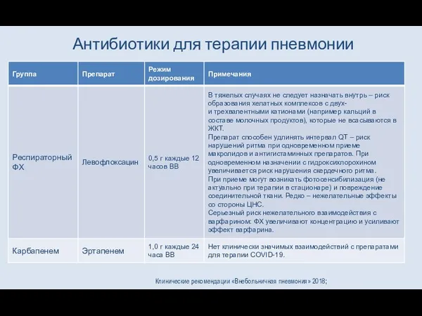 Антибиотики для терапии пневмонии Клинические рекомендации «Внебольничная пневмония» 2018;