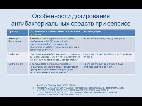 Особенности дозирования антибактериальных средств при сепсисе Rea RS, et al. Ther Drug