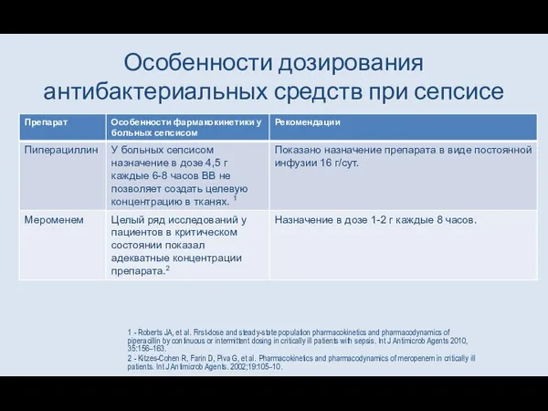 Особенности дозирования антибактериальных средств при сепсисе 1 - Roberts JA, et al.