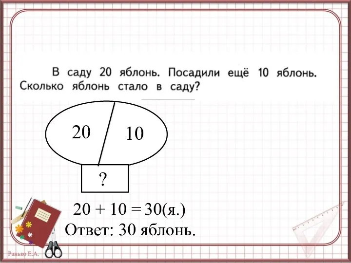 ? 20 10 20 + 10 = 30(я.) Ответ: 30 яблонь.