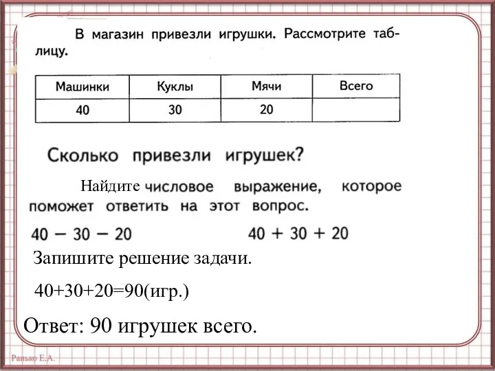 Запишите решение задачи. 40+30+20=90(игр.) Ответ: 90 игрушек всего.