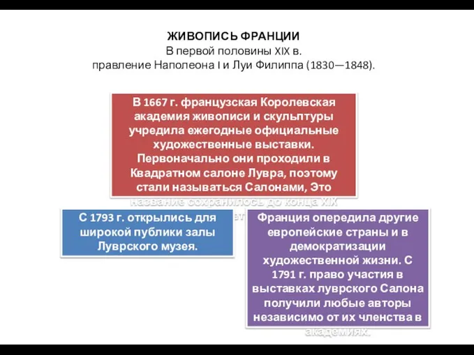 В 1667 г. французская Королевская академия живописи и скульптуры учредила ежегодные офици­альные