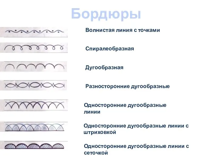 Волнистая линия с точками Спиралеобразная Дугообразная Разносторонние дугообразные Односторонние дугообразные линии Односторонние