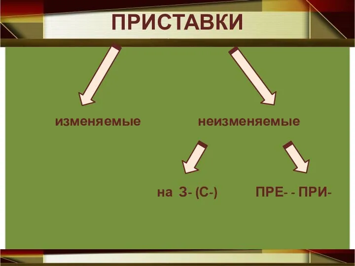 ПРИСТАВКИ изменяемые неизменяемые на З- (С-) ПРЕ- - ПРИ-