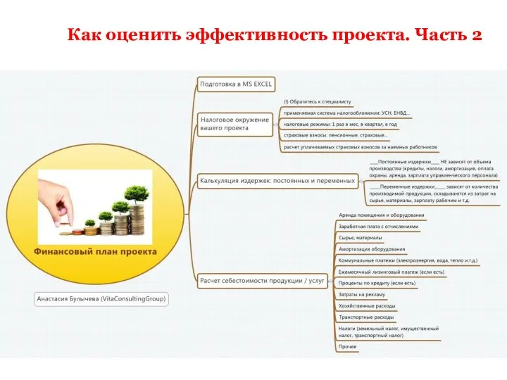 Как оценить эффективность проекта. Часть 2