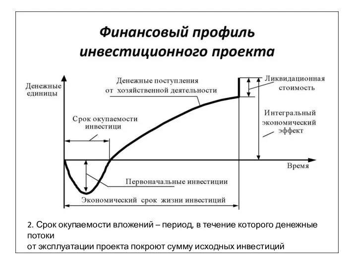 2. Срок окупаемости вложений – период, в течение которого денежные потоки от