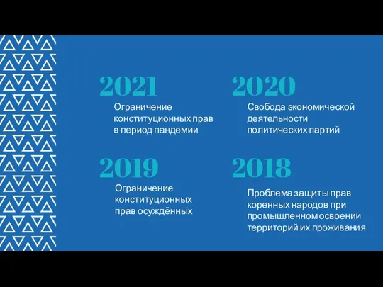 2021 Ограничение конституционных прав в период пандемии 2019 2020 Ограничение конституционных прав