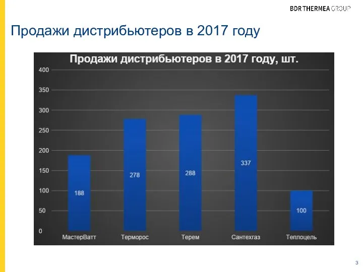 Продажи дистрибьютеров в 2017 году