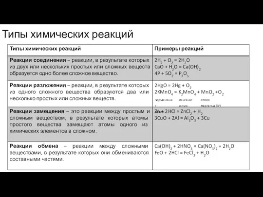 Типы химических реакций оксид марганца (IV) манганат калия перманганат калия