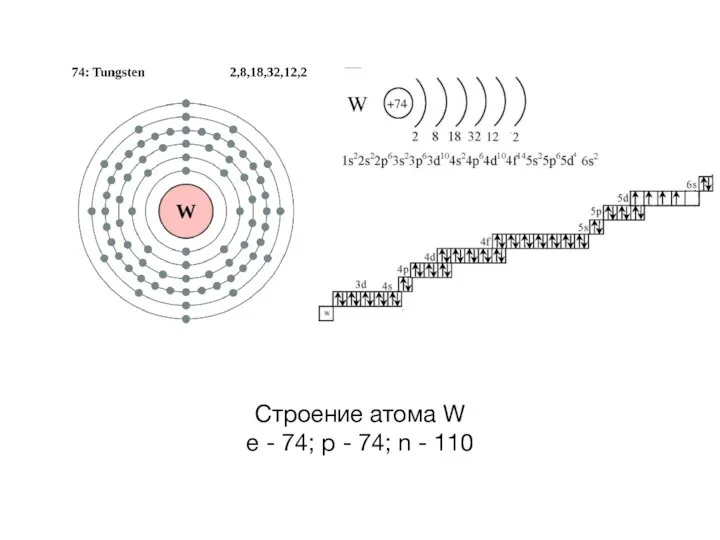 Строение атома W e - 74; p - 74; n - 110