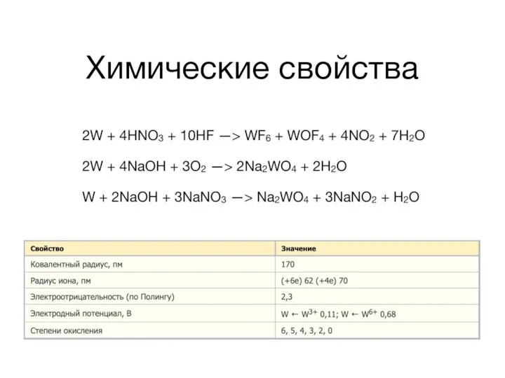 Химические свойства