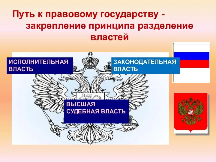 ВЫСШАЯ СУДЕБНАЯ ВЛАСТЬ ИСПОЛНИТЕЛЬНАЯ ВЛАСТЬ ЗАКОНОДАТЕЛЬНАЯ ВЛАСТЬ Путь к правовому государству - закрепление принципа разделение властей