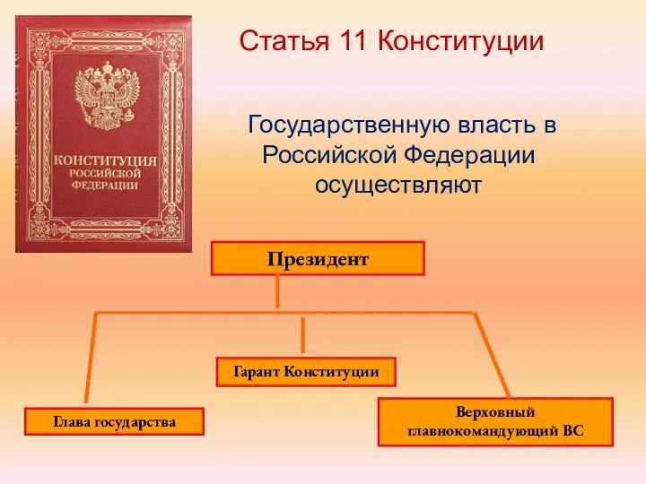 Президент Глава государства Гарант Конституции Верховный главнокомандующий ВС Статья 11 Конституции Государственную