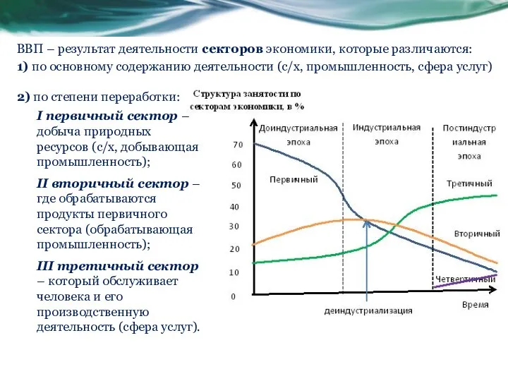 ВВП – результат деятельности секторов экономики, которые различаются: 1) по основному содержанию