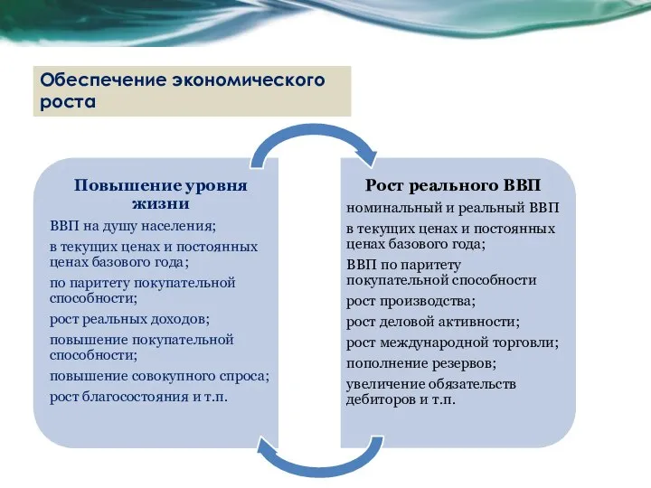 Обеспечение экономического роста