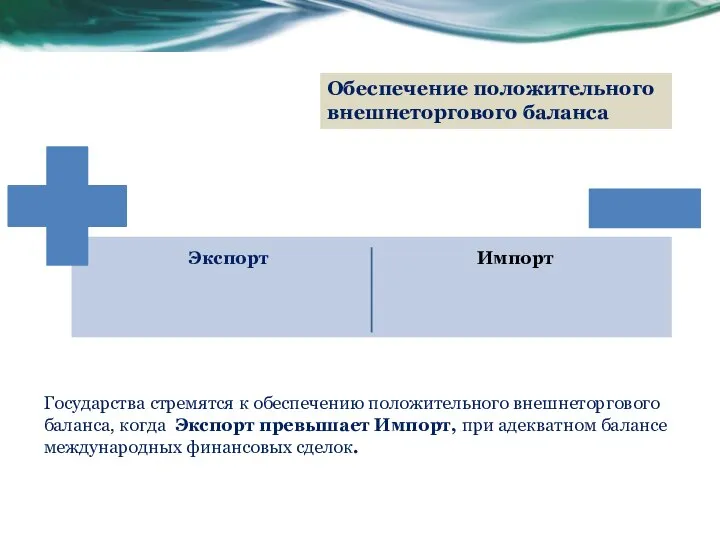 Обеспечение положительного внешнеторгового баланса Государства стремятся к обеспечению положительного внешнеторгового баланса, когда