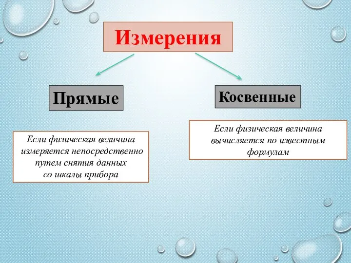 Измерения Косвенные Прямые Если физическая величина измеряется непосредственно путем снятия данных со