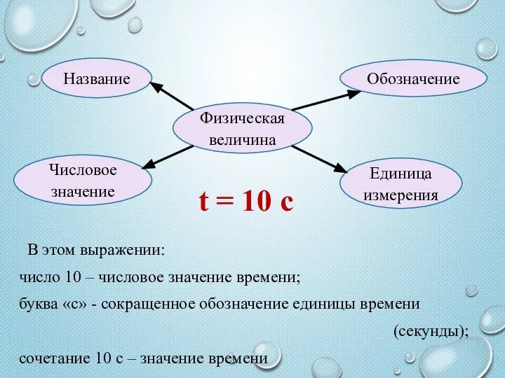 Физическая величина Название Обозначение Числовое значение Единица измерения t = 10 с