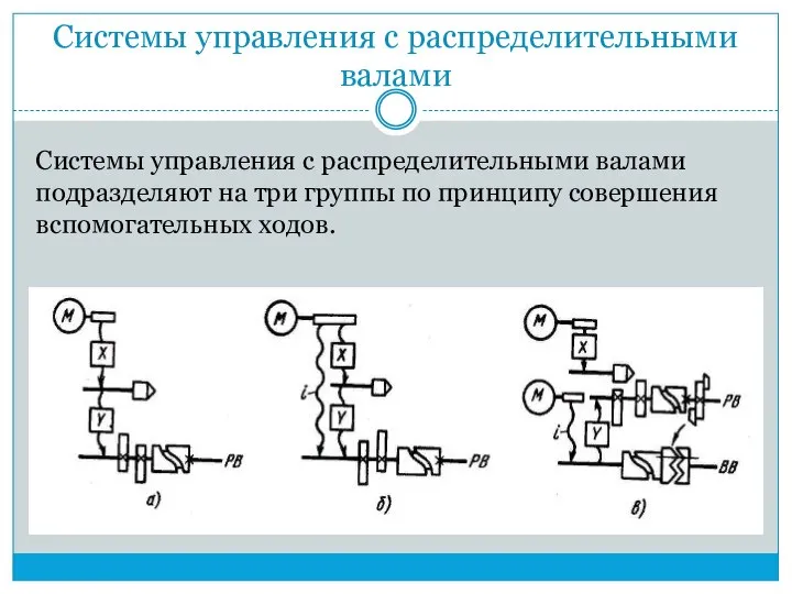 Системы управления с распределительными валами Системы управления с распределительными валами подразделяют на