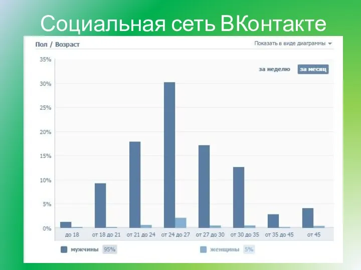 Социальная сеть ВКонтакте