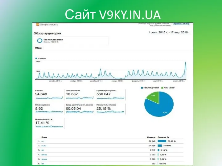 Сайт V9KY.IN.UA