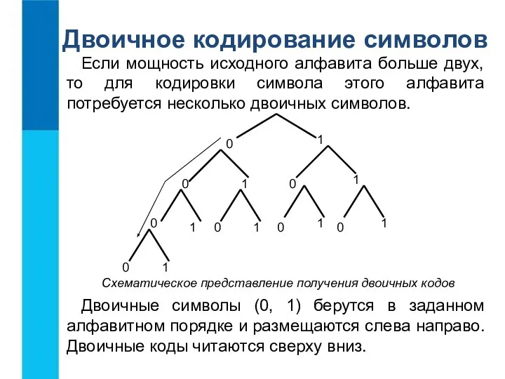 Если мощность исходного алфавита больше двух, то для кодировки символа этого алфавита