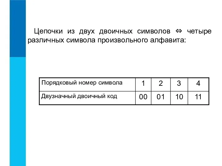 Цепочки из двух двоичных символов ⇔ четыре различных символа произвольного алфавита: