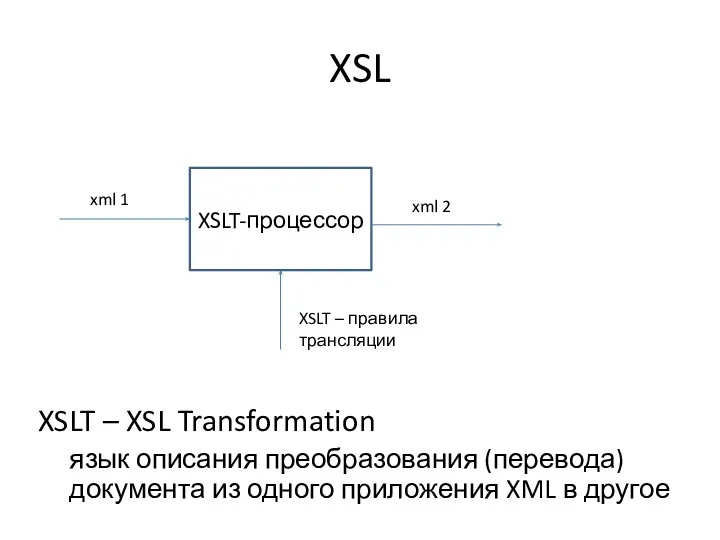 XSL XSLT – XSL Transformation язык описания преобразования (перевода) документа из одного