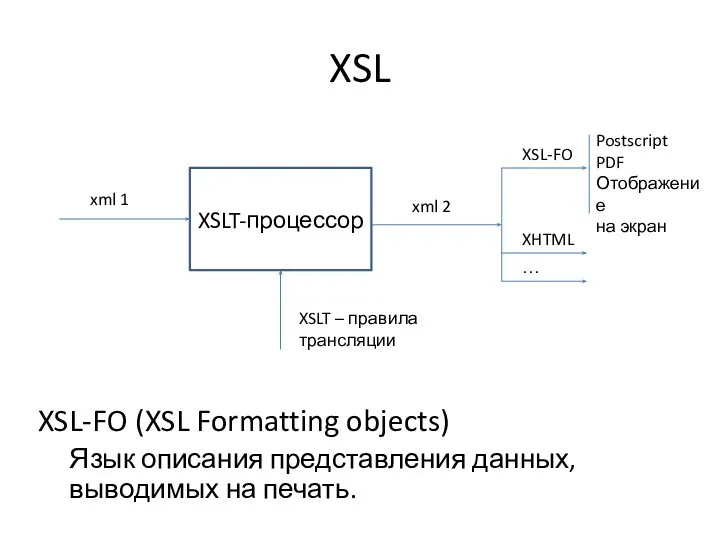 XSL XSL-FO (XSL Formatting objects) Язык описания представления данных, выводимых на печать.