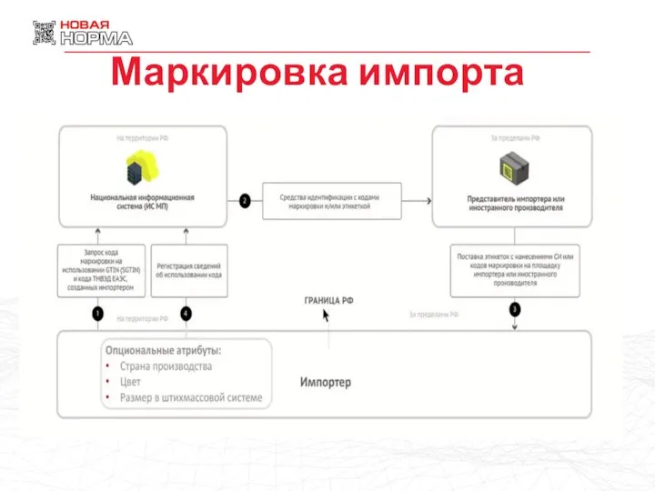 Маркировка импорта