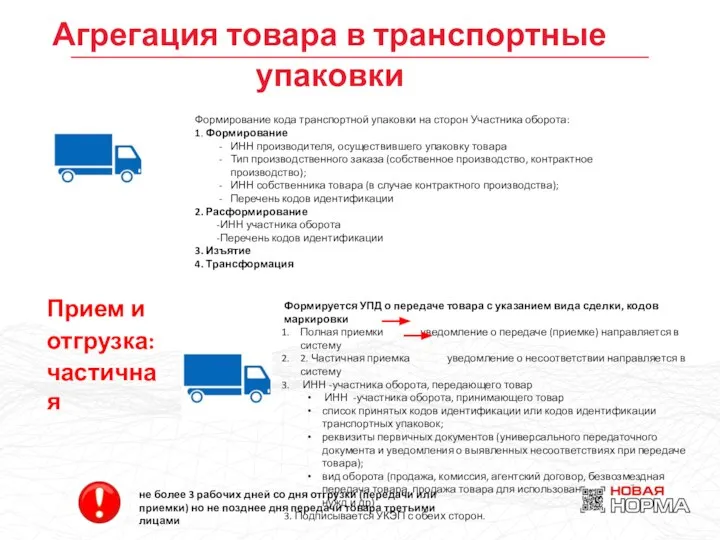 Агрегация товара в транспортные упаковки Прием и отгрузка: частичная Формирование кода транспортной