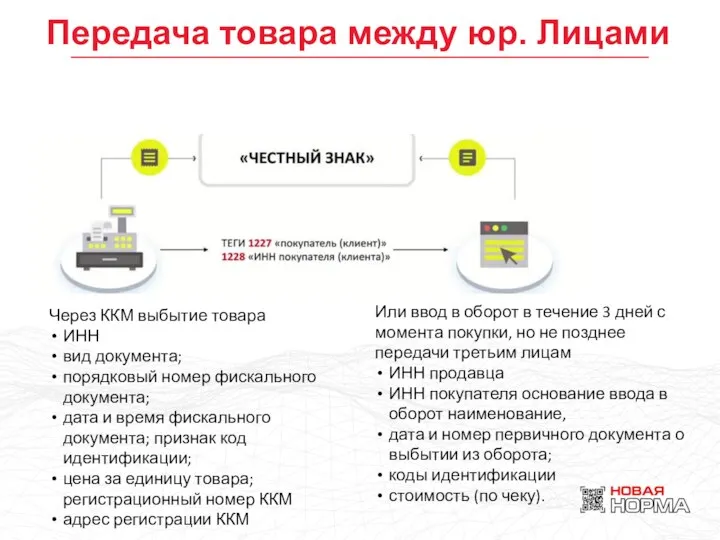 Передача товара между юр. Лицами Через ККМ выбытие товара ИНН вид документа;