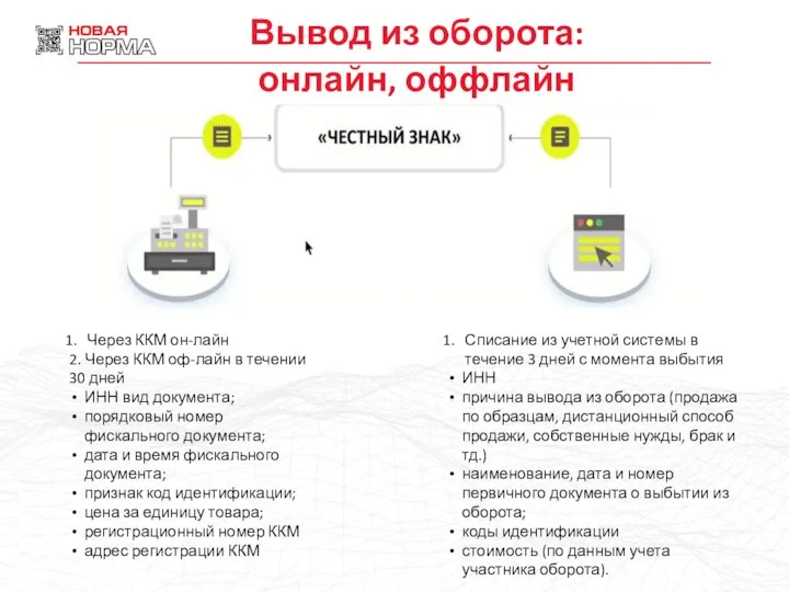 Списание из учетной системы в течение 3 дней с момента выбытия ИНН