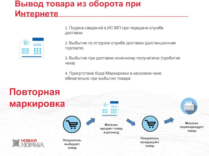 Вывод товара из оборота при Интернете 1. Подача сведений в ИС МП