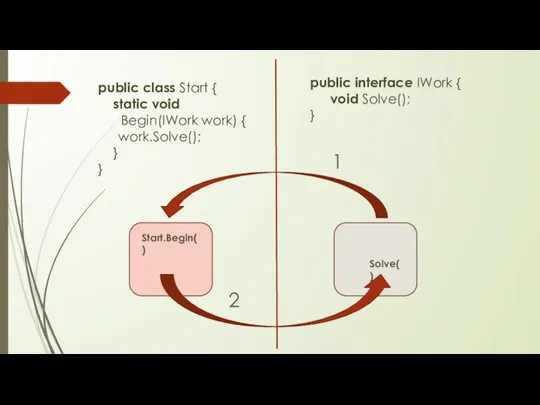 Solve() public interface IWork { void Solve(); } public class Start {