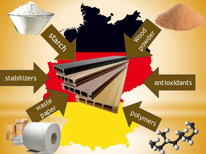 Wood powder starch waste paper polymers antioxidants stabilizers