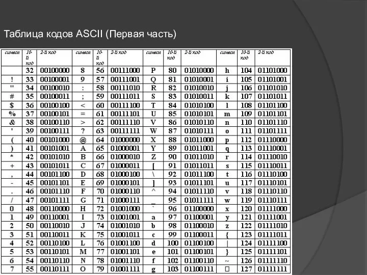 Таблица кодов ASCII (Первая часть)