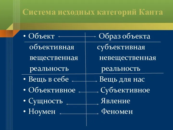 Система исходных категорий Канта Объект Образ объекта объективная субъективная вещественная невещественная реальность