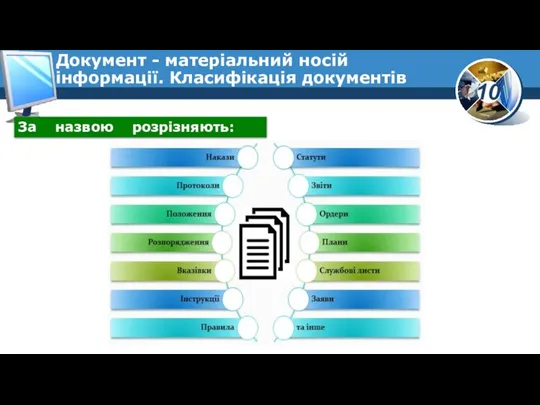 За назвою розрізняють: Документ - матеріальний носій інформації. Класифікація документів