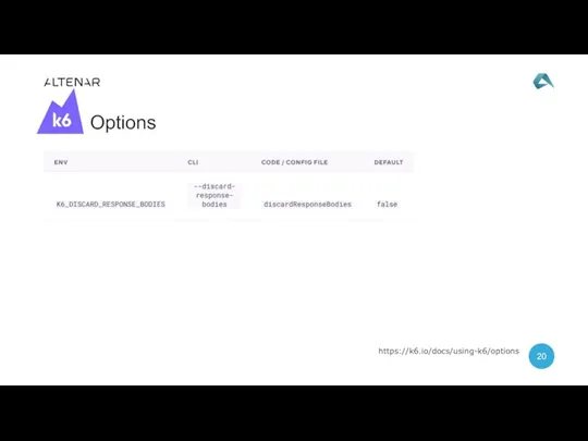 Discard Response Bodies Параметр позволяет отбросить тело ответа. Options https://k6.io/docs/using-k6/options