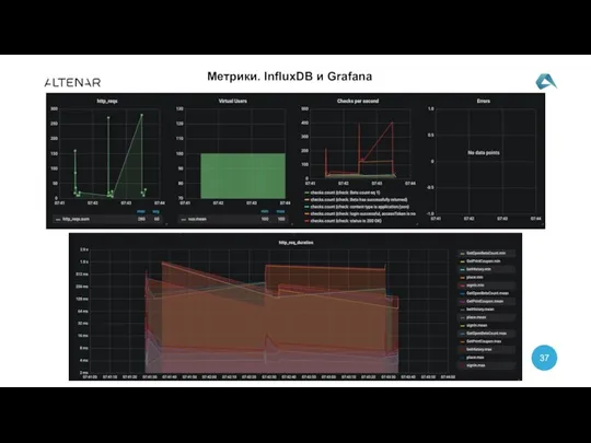 Метрики. InfluxDB и Grafana