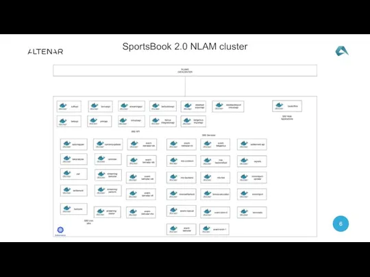 SportsBook 2.0 NLAM cluster