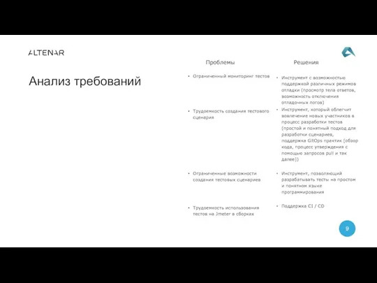 Инструмент с возможностью поддержкой различных режимов отладки (просмотр тела ответов, возможность отключения