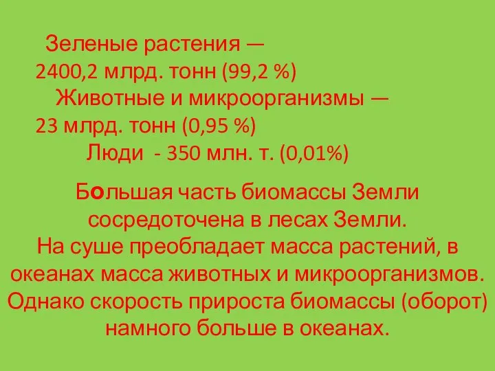Растительный и животный мир России Зеленые растения — 2400,2 млрд. тонн (99,2