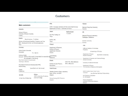 Customers Atominstitut - TU Wien Los Alamos National laboratory University of Illinois