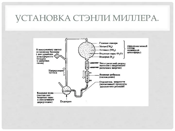 УСТАНОВКА СТЭНЛИ МИЛЛЕРА.