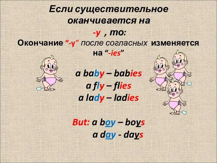 Окончание “-y” после согласных изменяется на “-ies” a baby – babies a