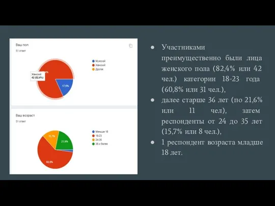 Участниками преимущественно были лица женского пола (82,4% или 42 чел.) категории 18-23